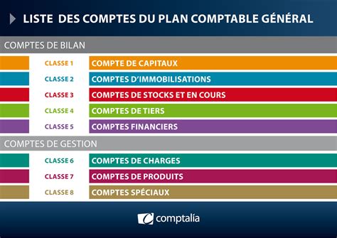 pcg comptabilité en ligne.